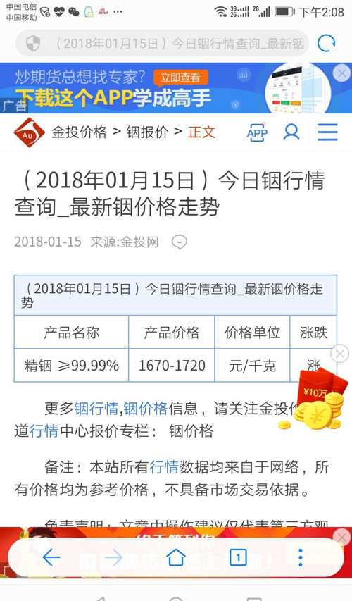 铟的最新价格