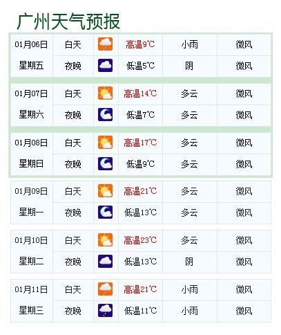 移动 第247页