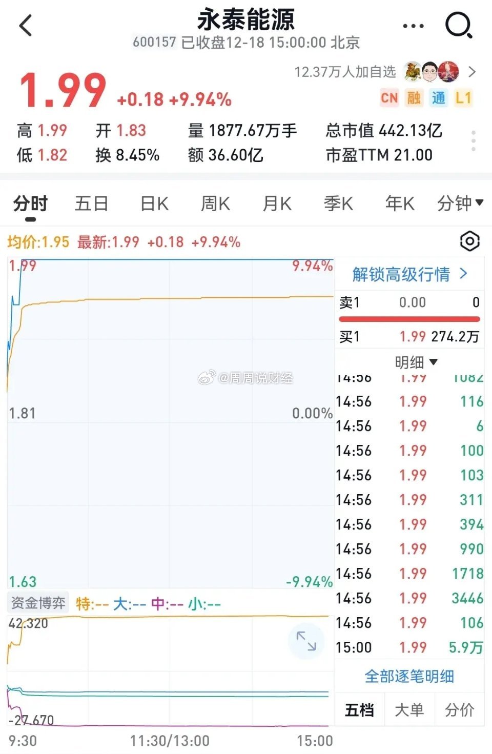 永泰能源最新动态