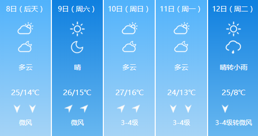 沈阳天气预报更新及获取指南