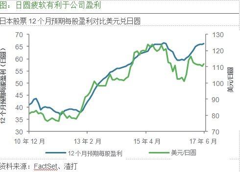 亚洲股市最新动态，温馨日常下的市场走势分析