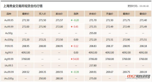 电信 第218页