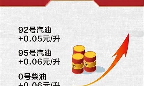 重庆油价调整最新动态，时代变迁与城市的同步脉搏