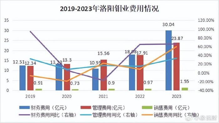 赣锋锂业最新动态与行业观察探析