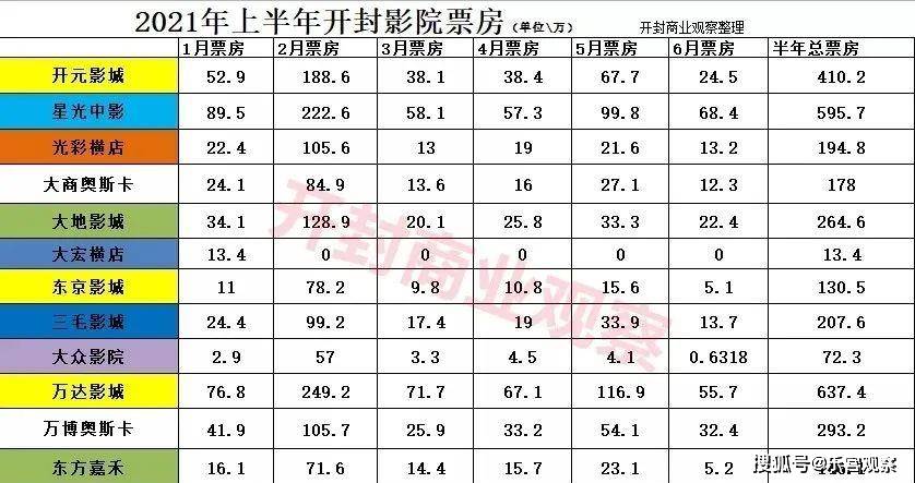 探索影视魅力的深度之旅，最新票房排行榜与巷弄小店的独特风情