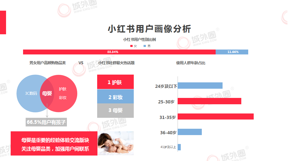 小红书最新版，记录时代印记，引领风尚生活平台