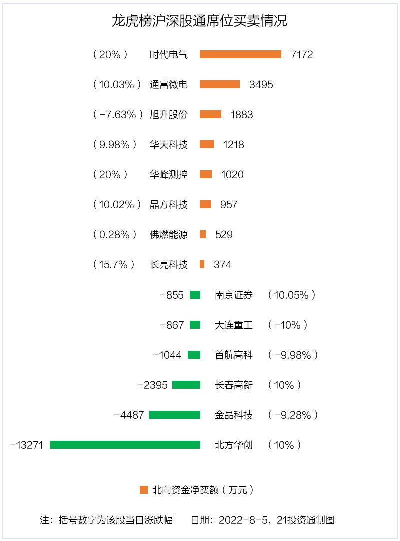 通富微电最新动态及行业热议与观点分析