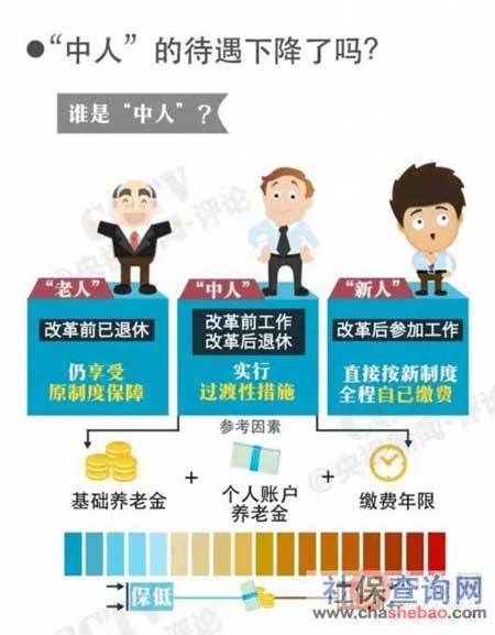 养老金并轨最新方案，科技重塑养老保障，助力美好生活