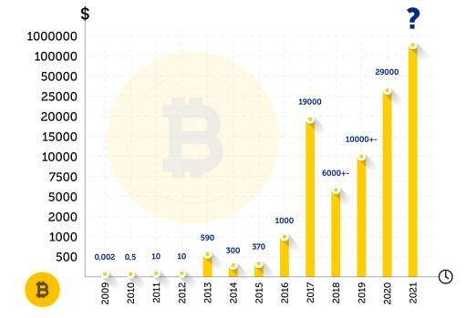 比特币最新价格动态，价值变化中的自信与成就感之路