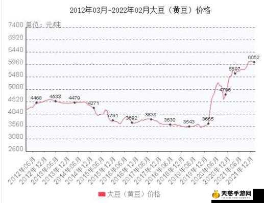 美豆期货最新行情解析及市场走势展望