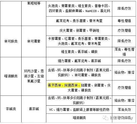 药物配伍禁忌表最新图，深度分析与观点阐述指南