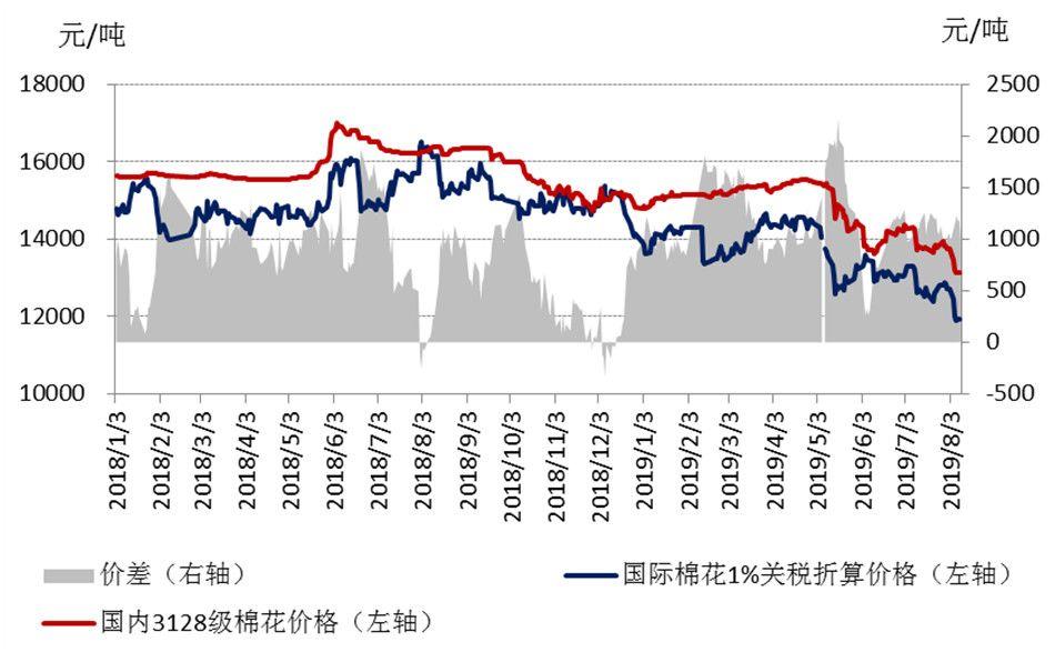 移动 第207页