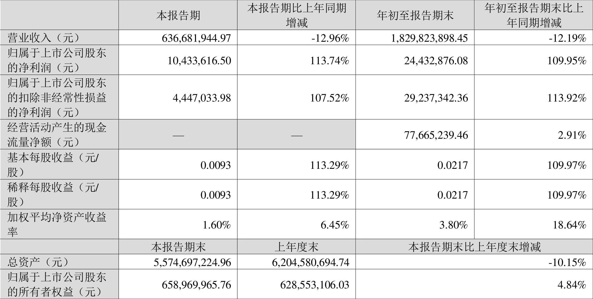 春兴精工最新消息速递，全面指南