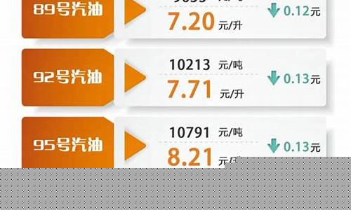 天津油价调整最新消息,天津油价调整最新消息与巷弄深处的独特风味探秘