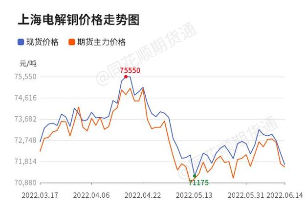 沪铜价格最新行情及分析