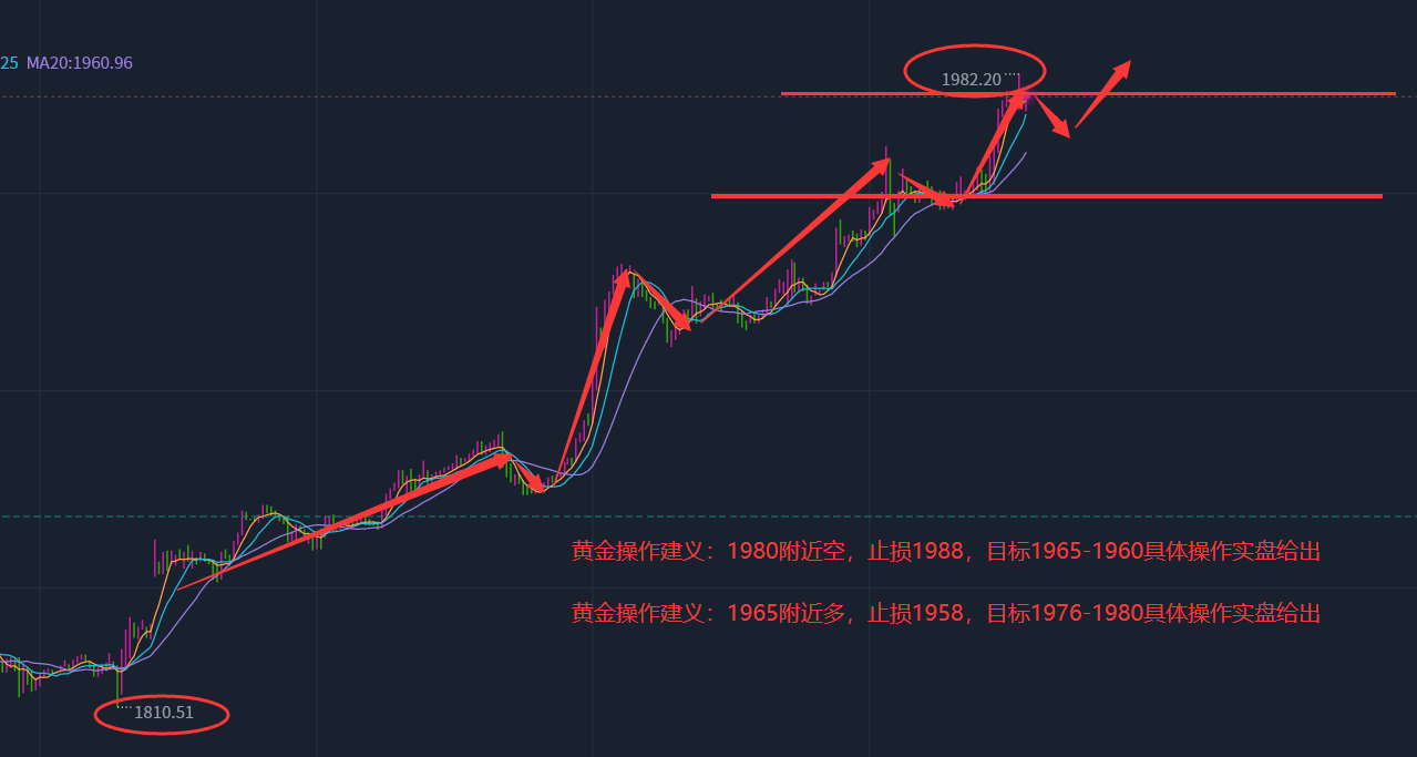 伦敦黄金实时行情概览，最新动态、历史背景与全球影响力的深度回顾
