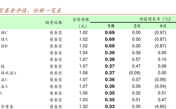 最新净值解读，481001基金市场动态与投资脉搏把握