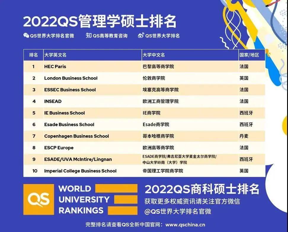 QS最新排名指南，如何查看与解读大学排名