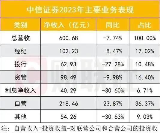 中信证券最新消息揭秘，小巷中的隐藏瑰宝探秘