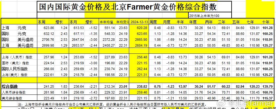 获取与理解步骤指南