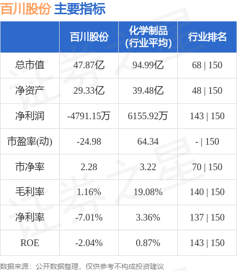 百川股份引领行业新动态，最新消息汇总