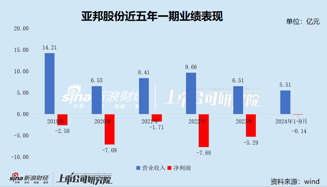 最新动态与消息更新