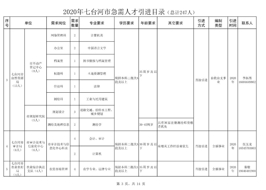 七台河最新招工信息，开启人生新篇章！