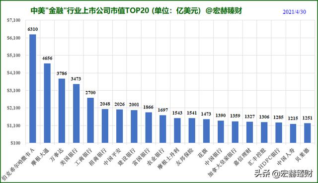 世界公司市值排名最新详解，步骤指南与排名更新概况