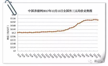 最新今日猪价涨跌表及小巷特色小店探秘
