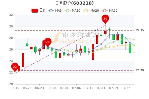 掌握日月股份最新动态，最新消息一览无余