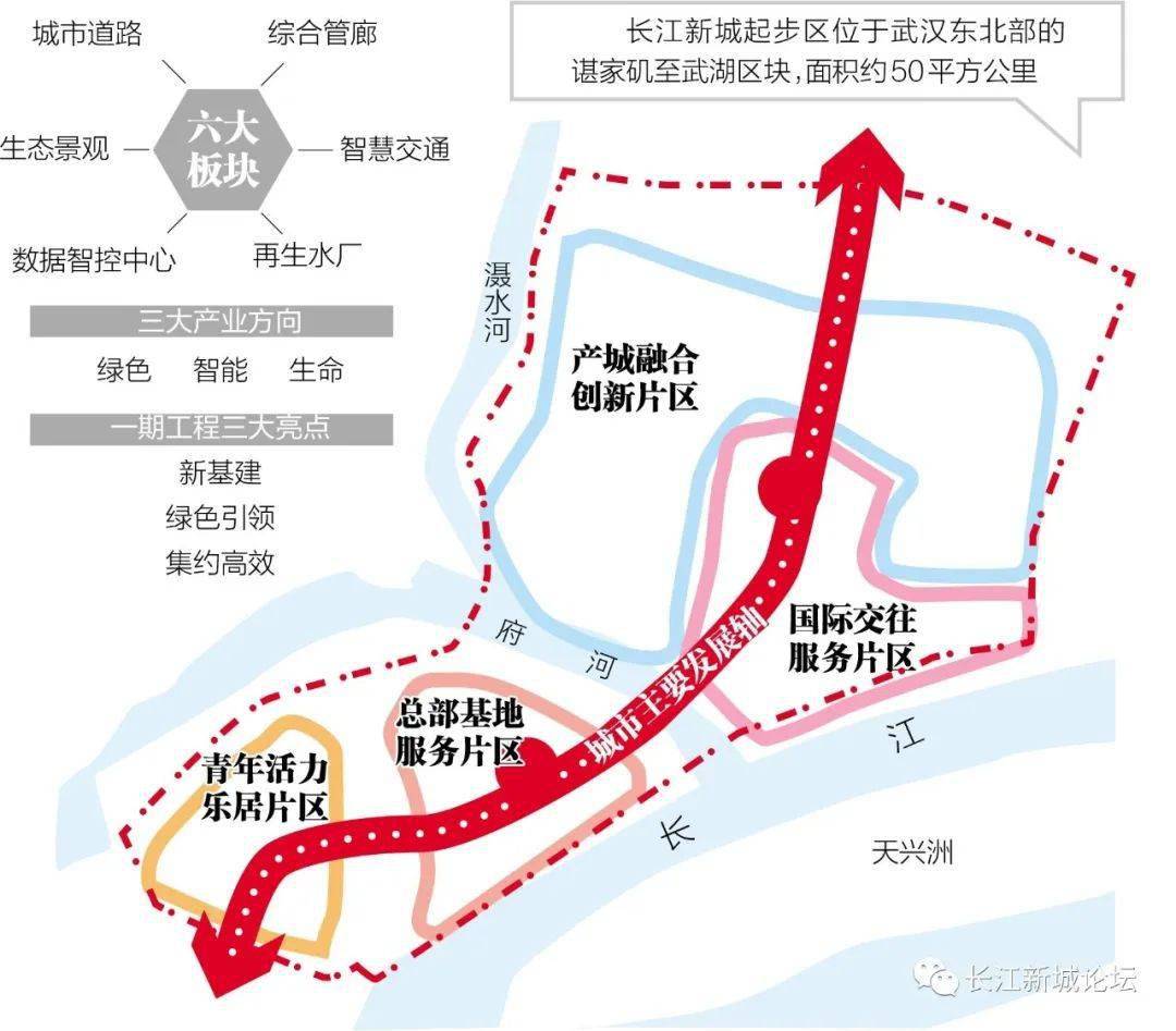 长江新区最新规划图揭秘，蓝图展现繁荣未来