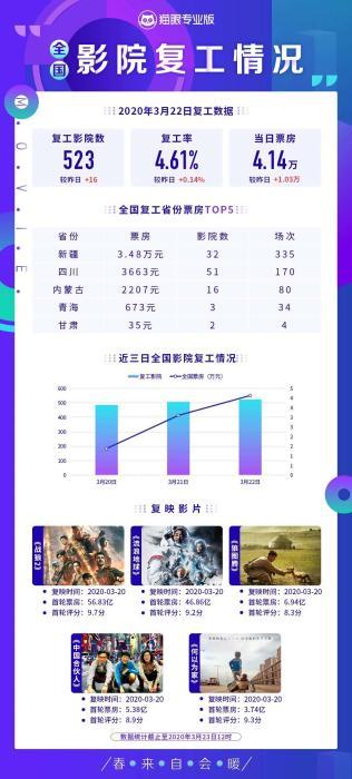 最新电影票房实时全面指南，了解电影票房动态与步骤指南