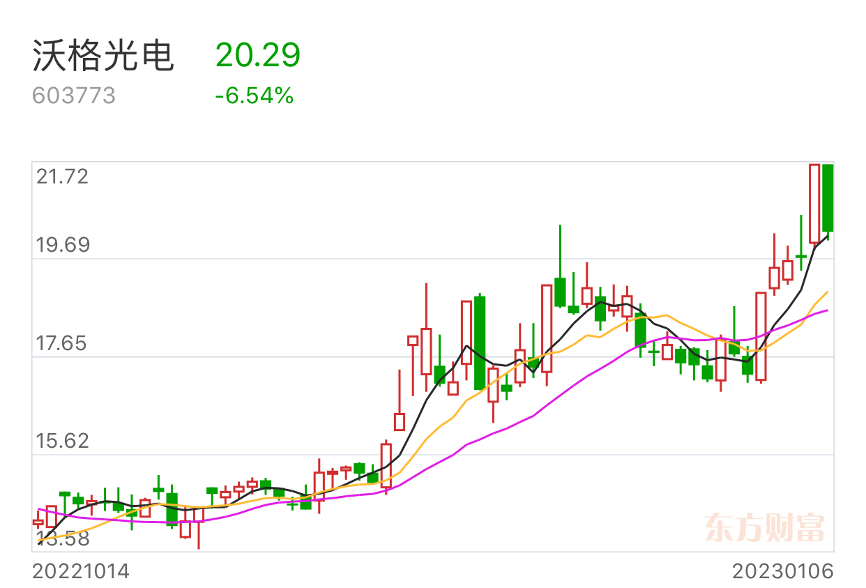 最新动态 第4页