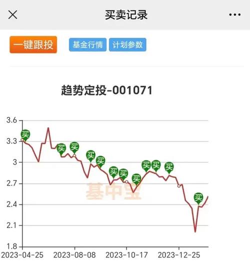 揭秘科技新宠，一键掌握财富增长引擎——今日最新净值查询APP 110022基金净值查询今日版