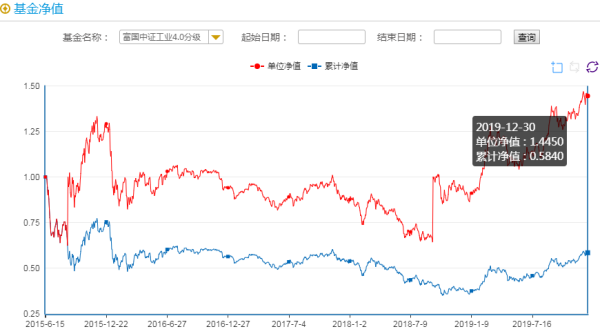 今日深度解析，探寻最新净值与深度解析关于基金代码160505