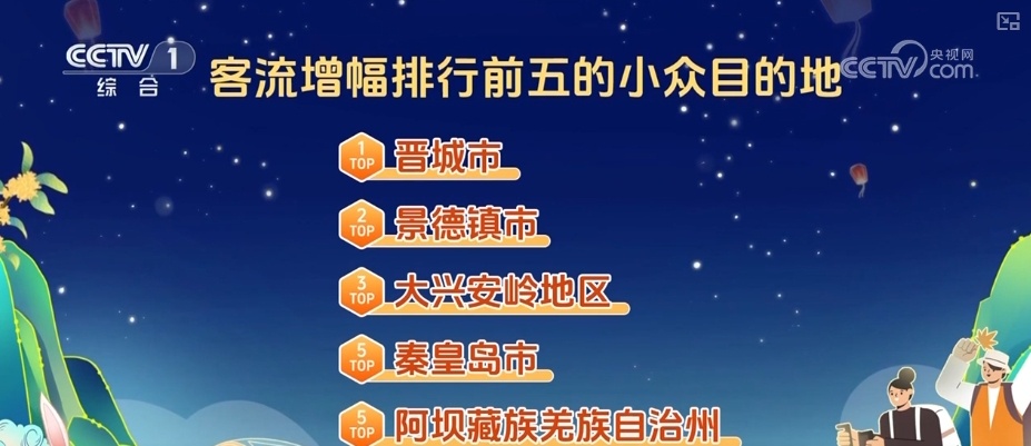移动 第180页