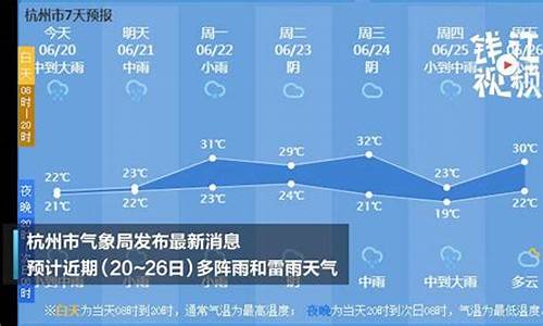 实时更新