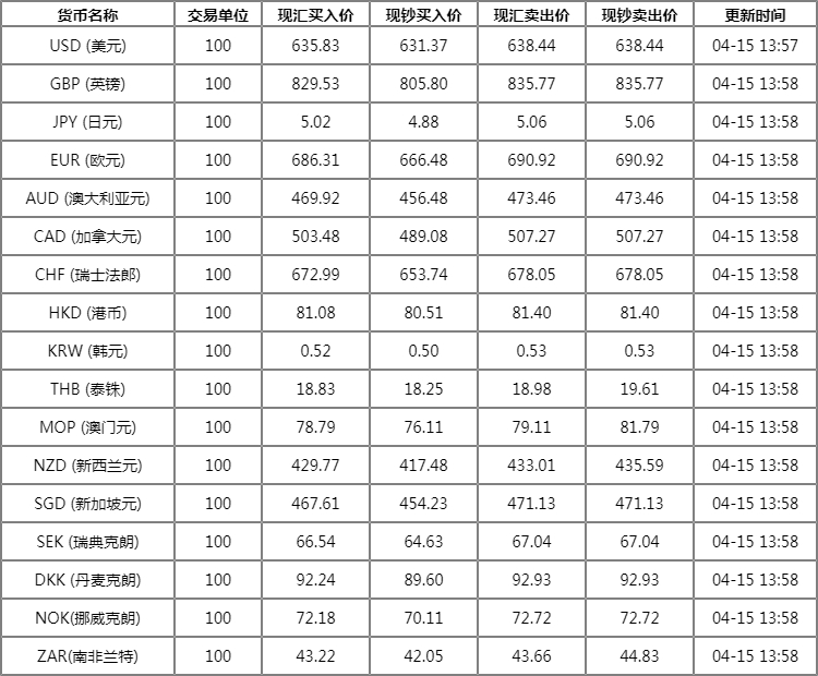 今日外汇牌价变化与学习的自信之源，成就感的源泉展现最新动态
