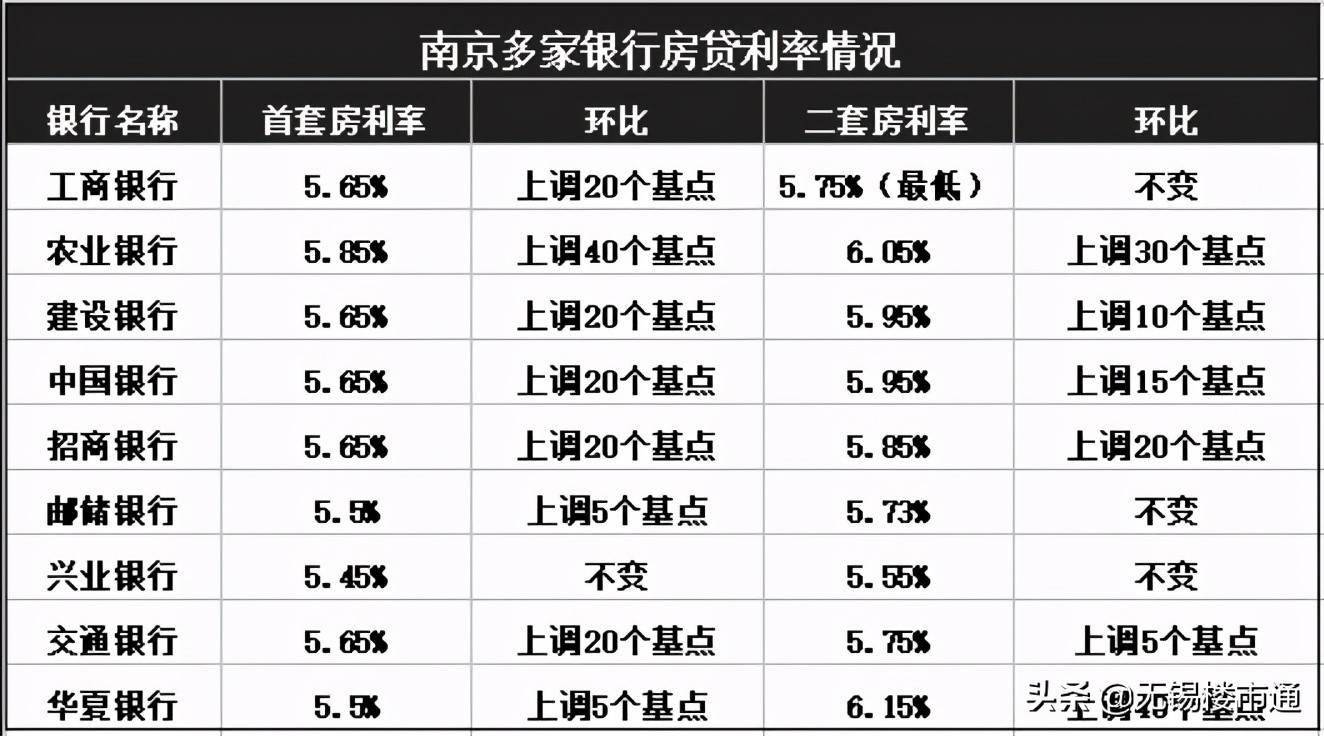 南京最新房贷利率，时代变迁下的影响与趋势分析