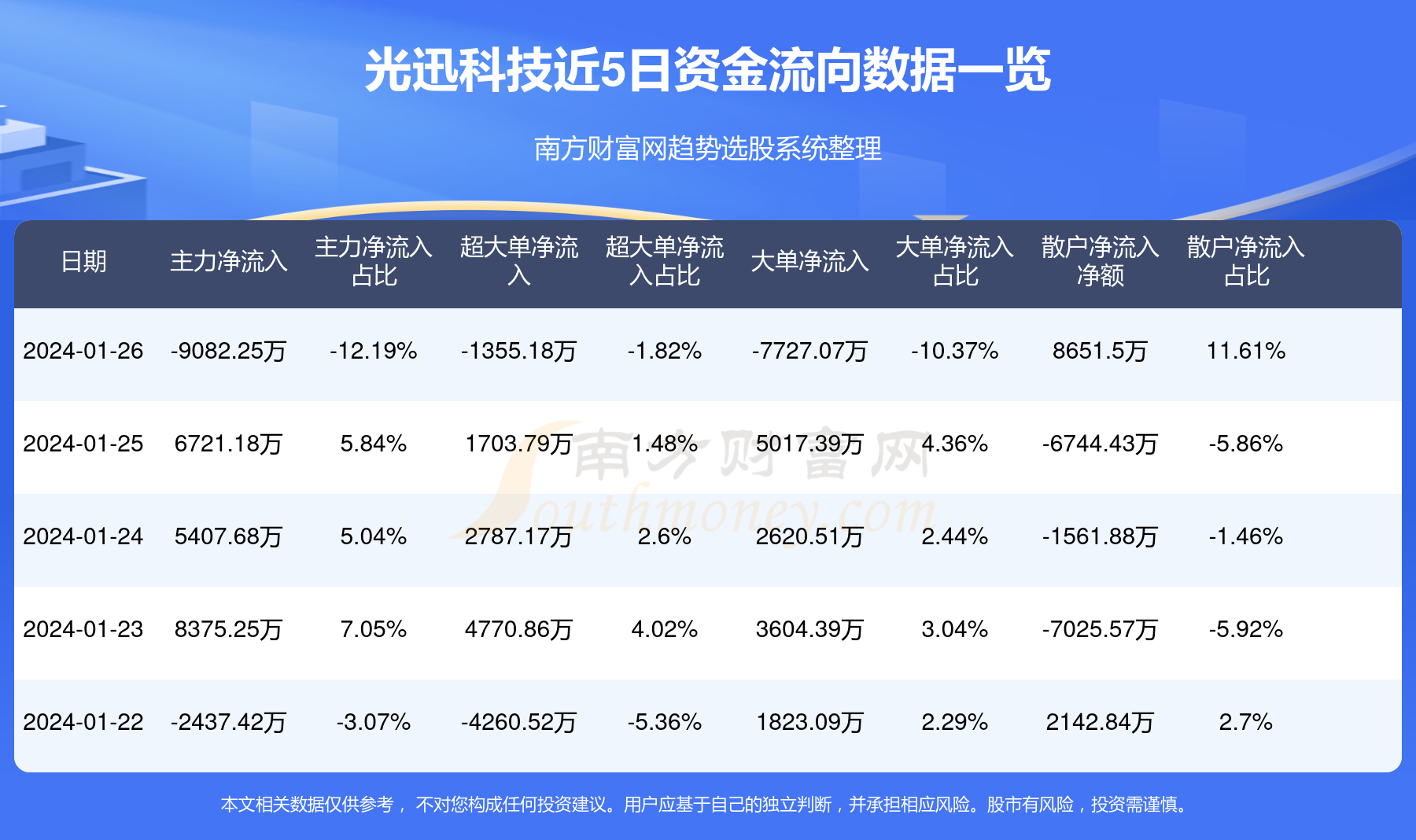 光迅科技最新动态更新，揭秘最新消息
