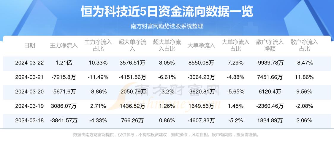 恒为科技最新动态更新，揭秘最新消息