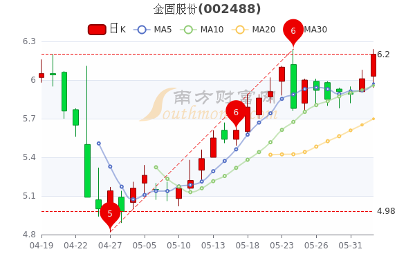 金固股份最新动态，公司新闻与一段温馨的友情故事概述