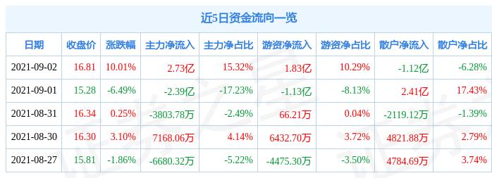 苏州固锝最新动态更新📢​​商界快讯