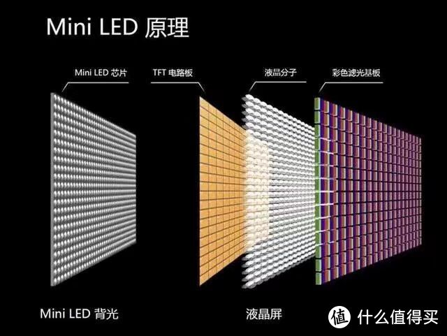 Miniled最新动态更新，最新消息汇集