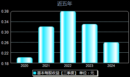东材科技最新动态与跟进指南，初学者与进阶用户的科技步伐掌握新技能攻略