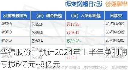 华锦股份最新动态与消息更新📣📈