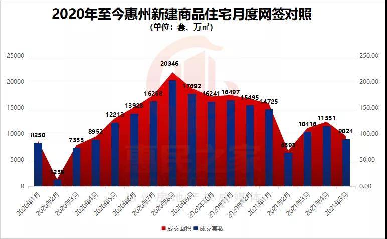 惠州房价走势最新消息，多元因素下的市场态势深度分析