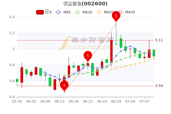 领益智造股票最新动态，时代浪潮中的崛起之星。
