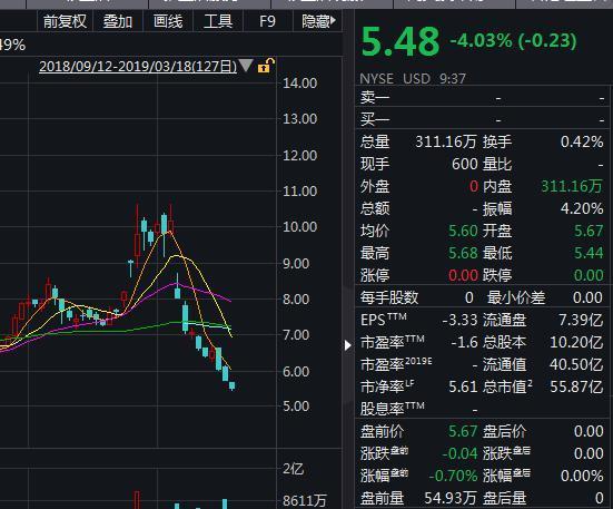 移动 第172页