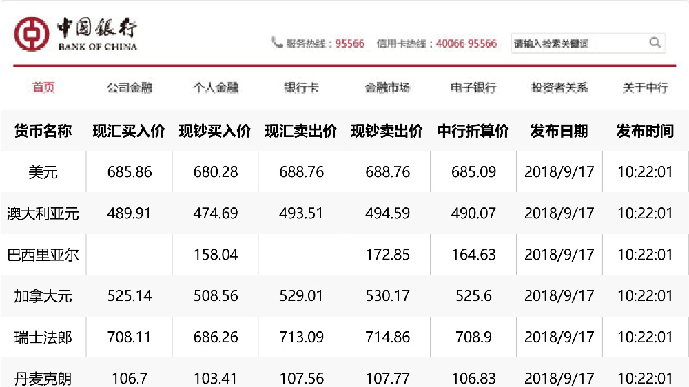 中国银行最新外汇牌价查询结果公布